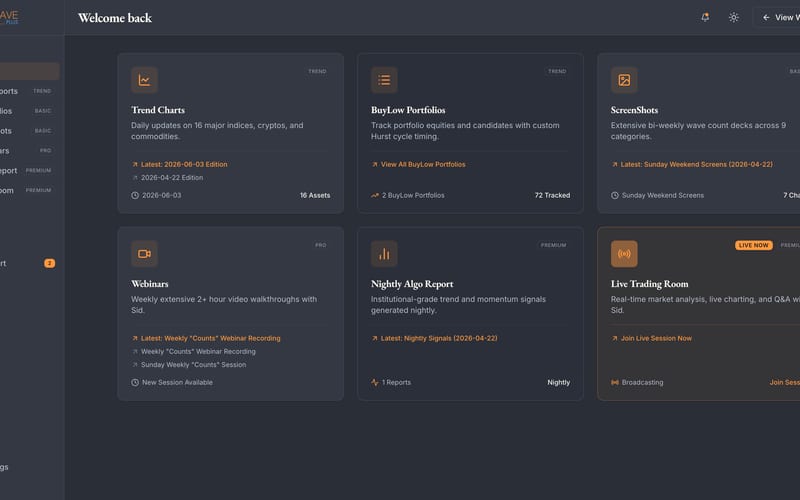 Dashboard Overview