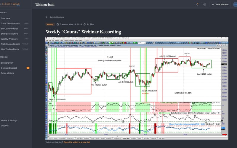 Webinars Library