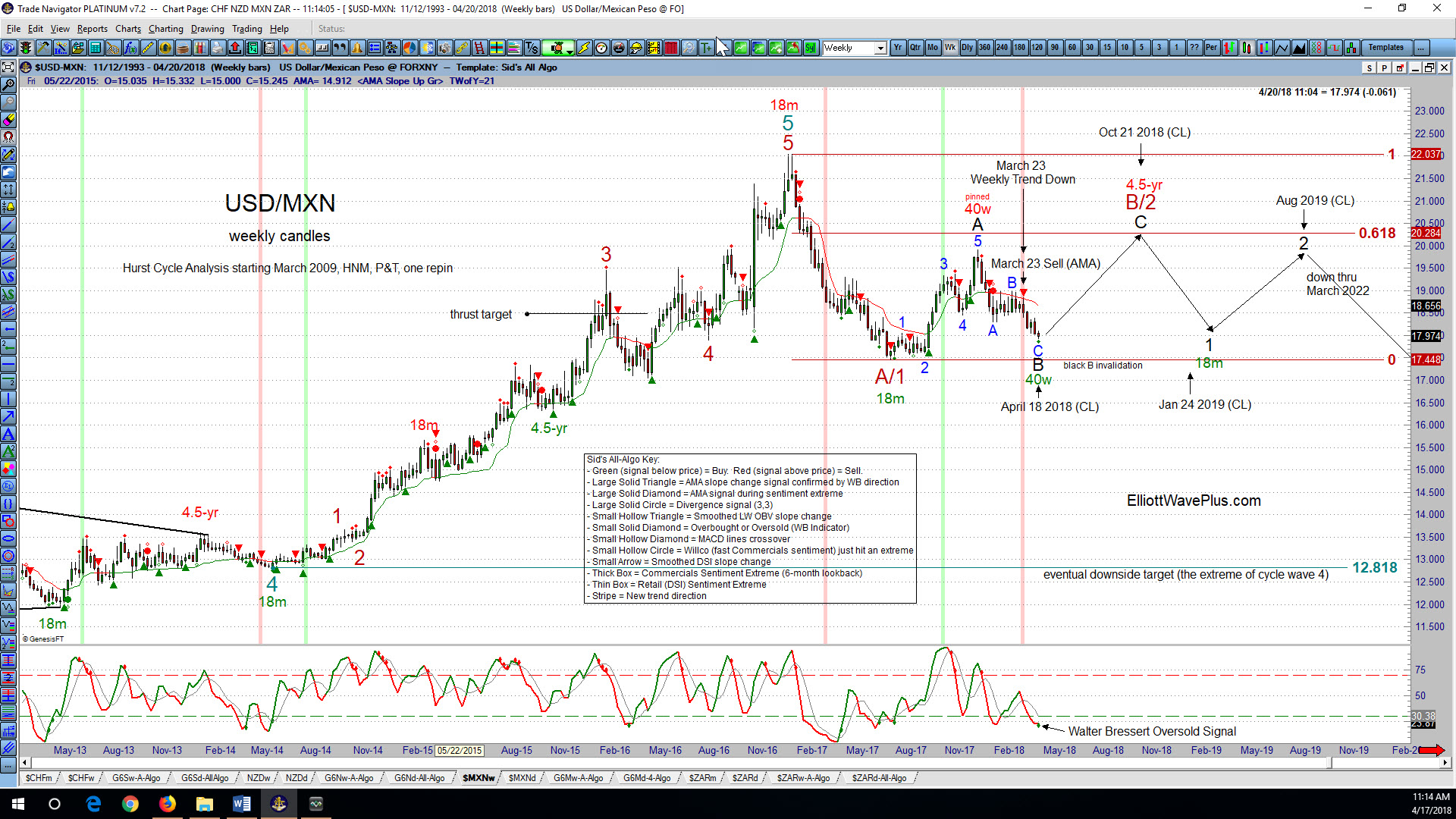 How I Eliminated Emotion and Directional Bias from my Elliott Wave Counts – A blog post by Sid Norris of ElliottWavePlus.com