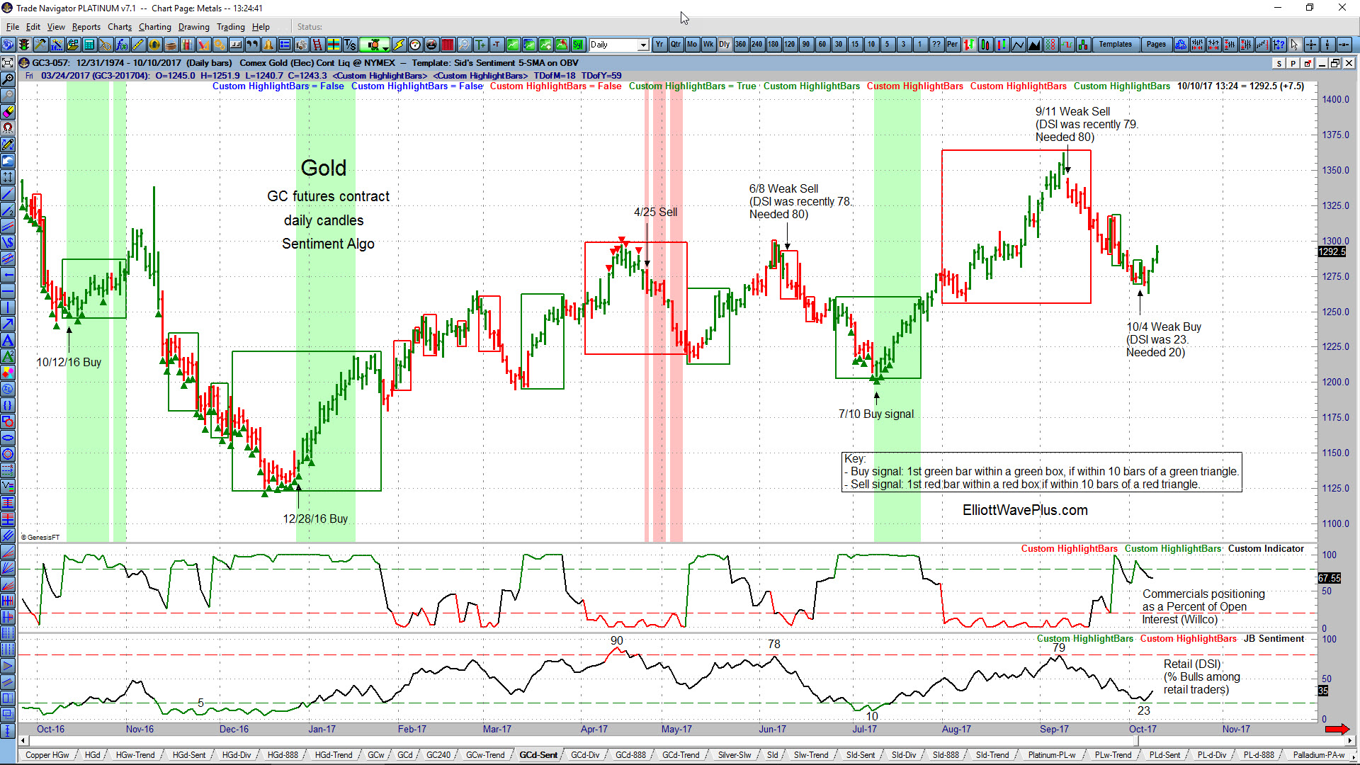 Sid’s Sentiment Algo. How and Why it Works.