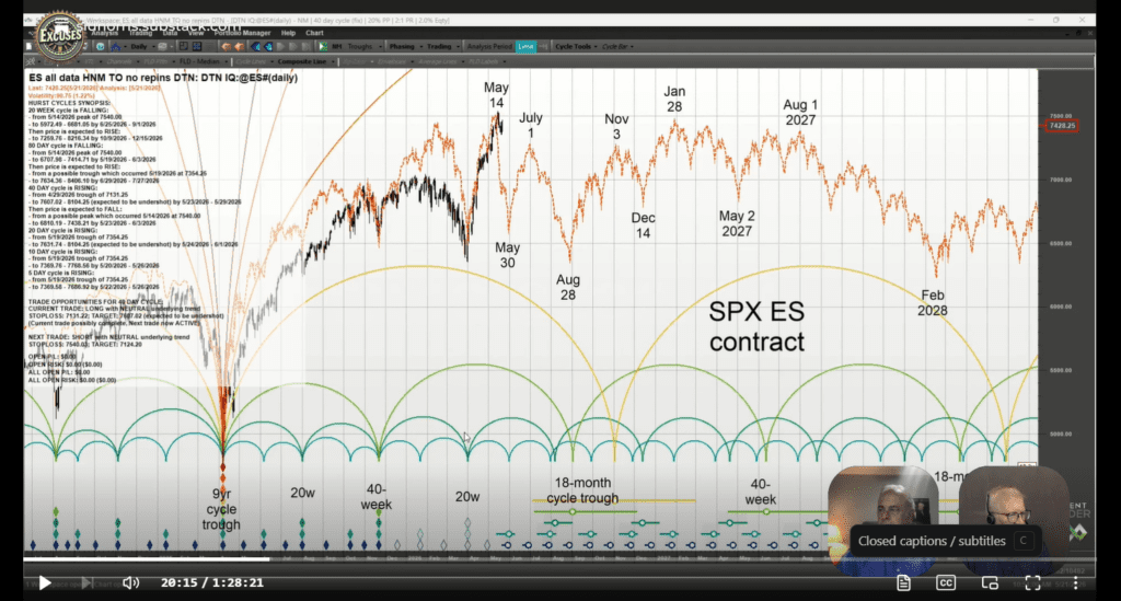 SPX ES - Hurst Screenshot