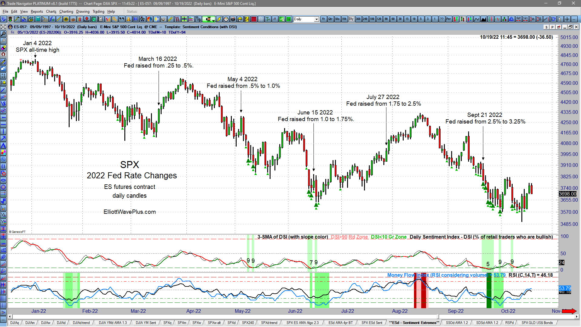 What’s Driving the Markets this Year?