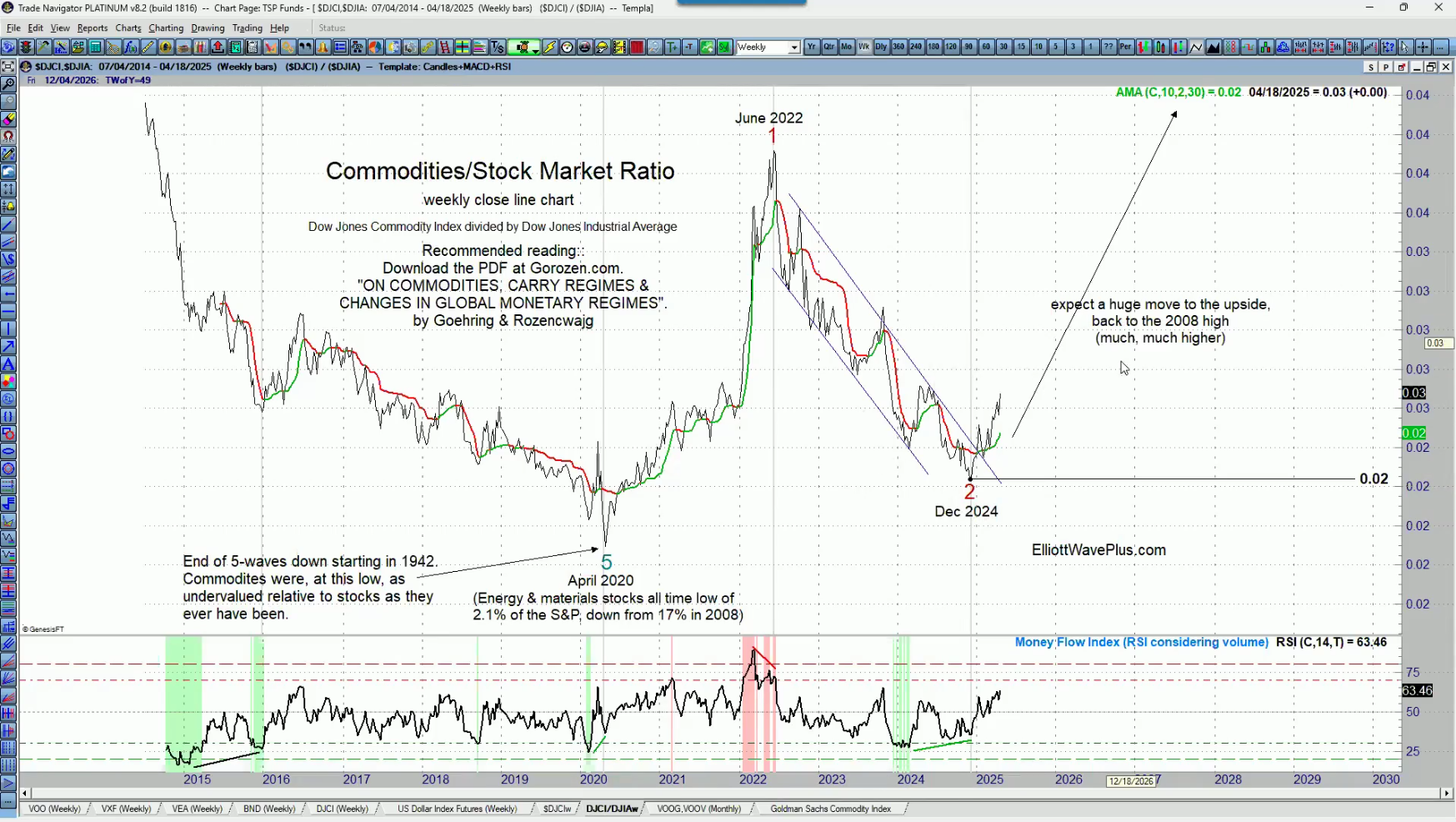 Our Weekly “Counts” Webinar – April 19, 2025 – The entire recording