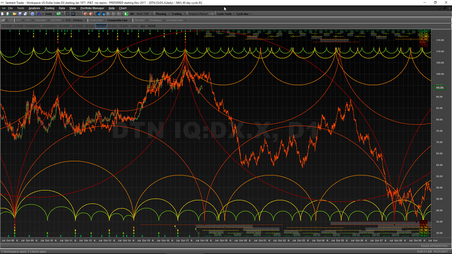 Thoughts on the Current State of the Stock Market (and other stuff) – A blog post by Sid Norris from ElliottWavePlus.com
