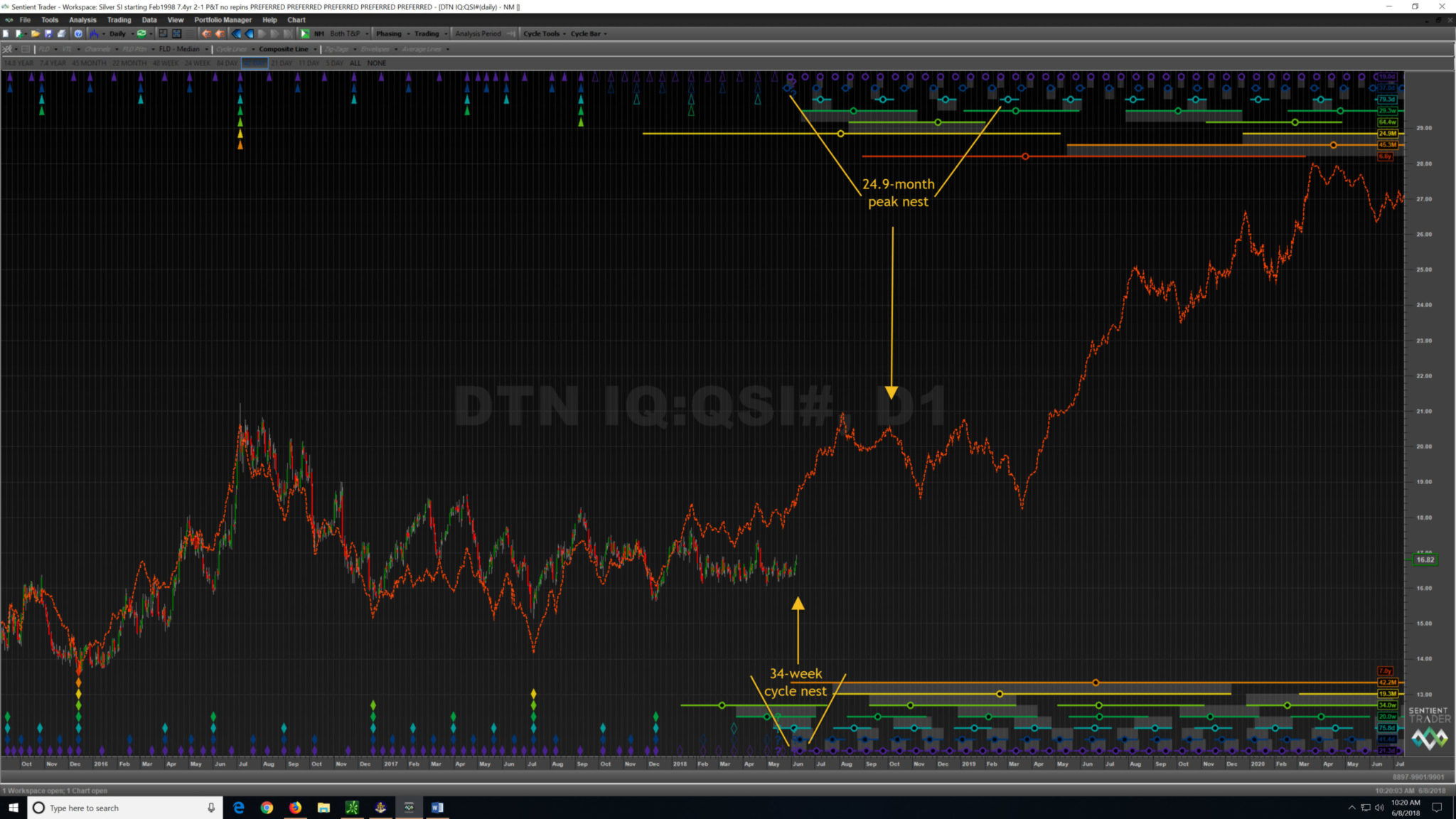 There’s an FOMC meeting and announcement next week. What’s the likely market reaction in silver?