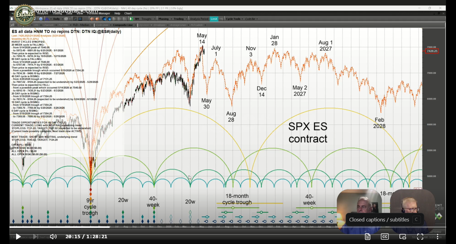 One Accident Away – Live Market Analysis Webinar Recording