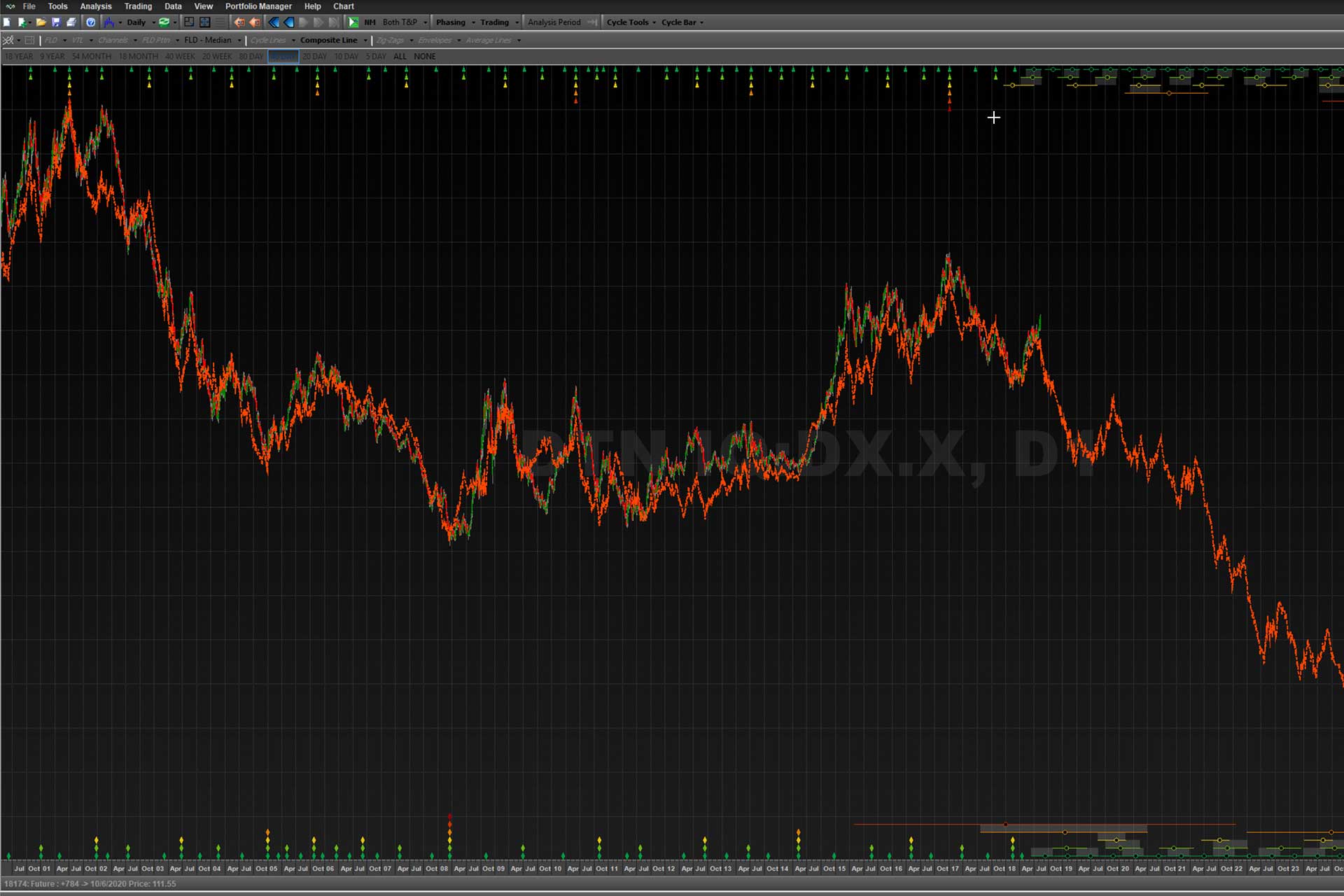 Carnage in the Currency Markets – Is It Over Yet?