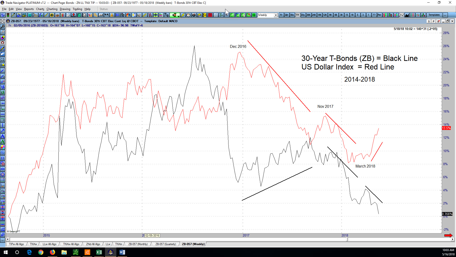 10-Year Treasury Yields Have “Broken Out” to a New Multi-Year High. Will Yields Continue Higher?