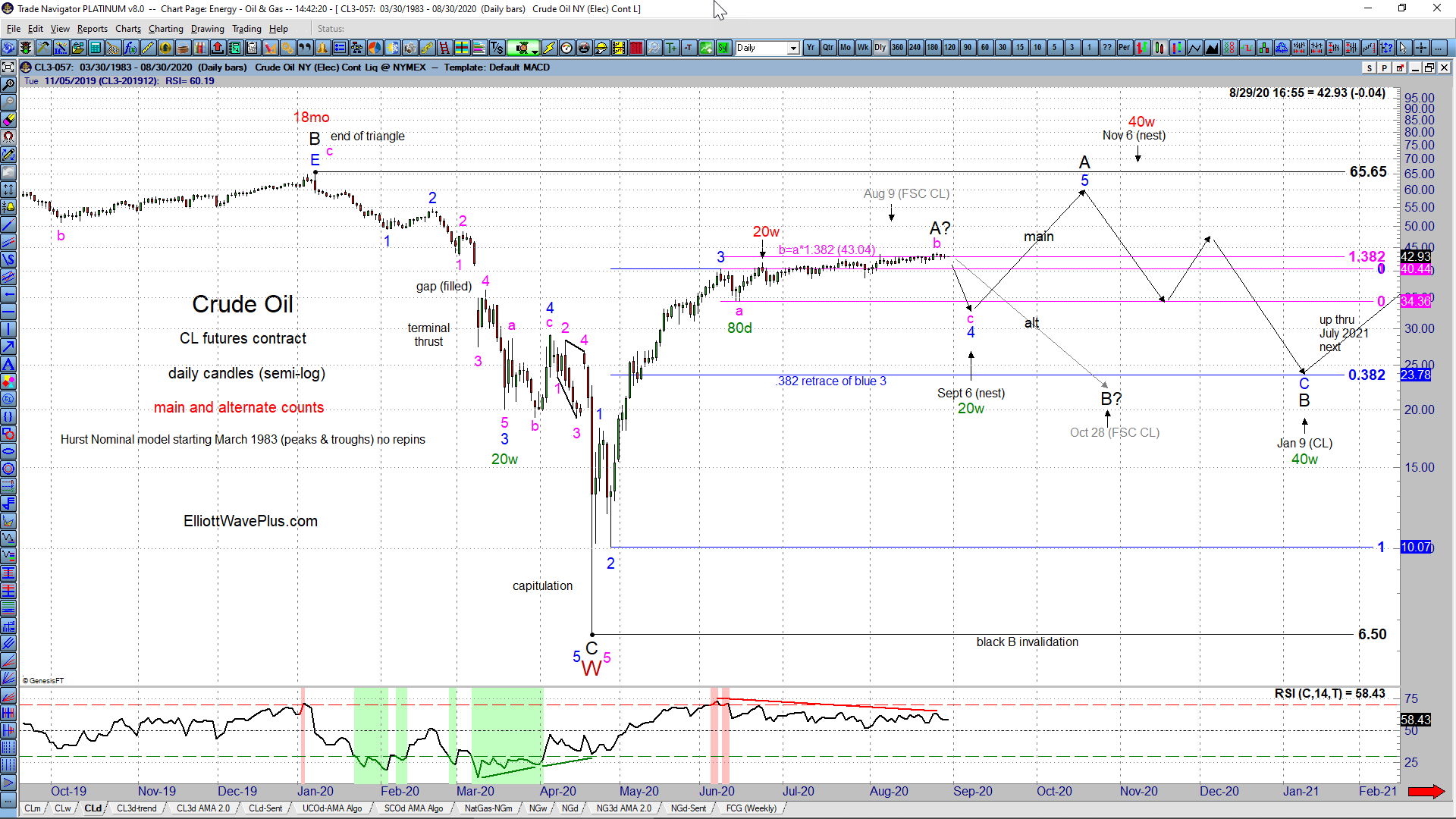 How An Experienced Trader Utilizes Our Analysis in His Trading