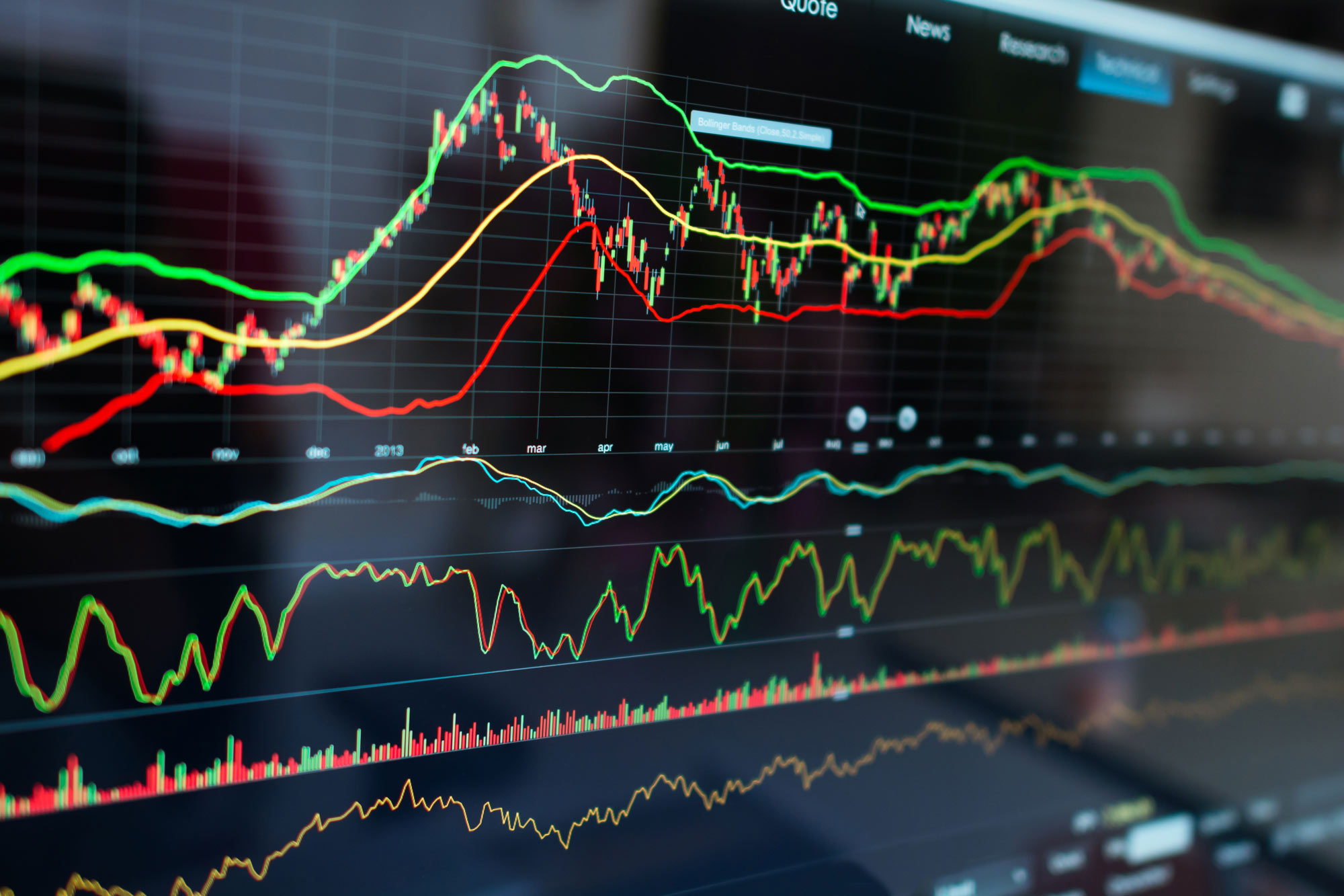 Dow Jones Industrial Average Call – October 29, 2023