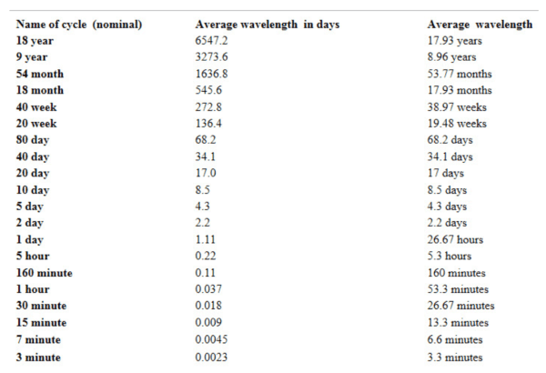halfords cycle to work scheme calculator