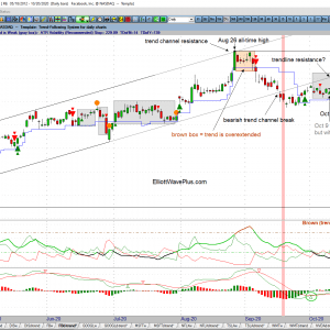 fb-daily-trend-10-20-20 - Elliottwaveplus.com