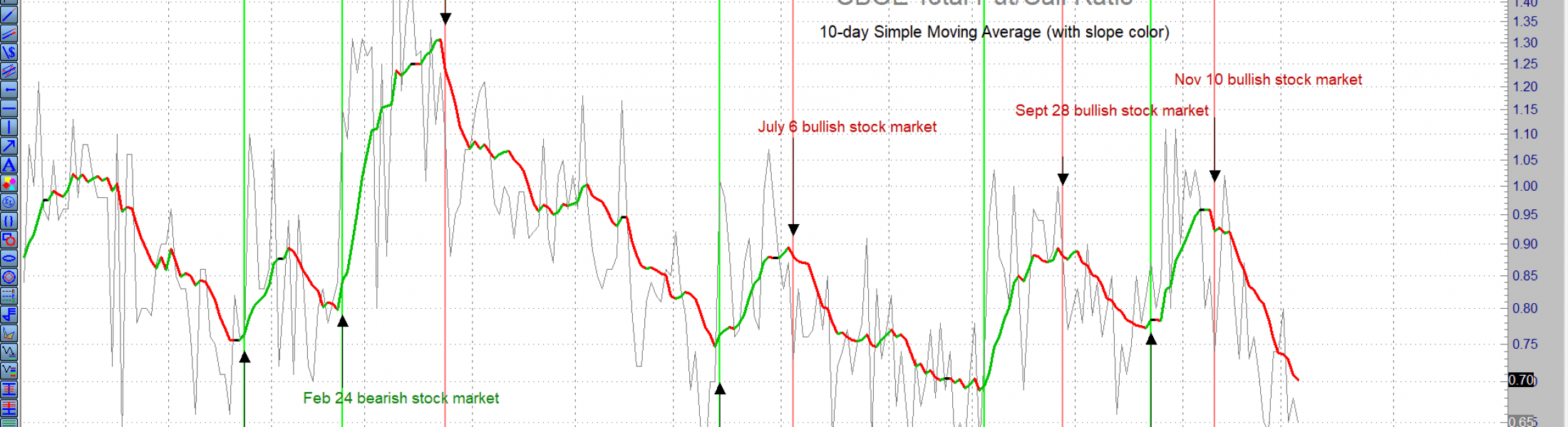 z-cboe-total-put-call-ratio-12-7-20 - Elliottwaveplus.com